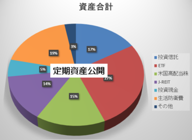 【実例】2021年6月第2週の投資損益 – 米国株＆ETF＋J-REIT＋投資信託【定期報告】